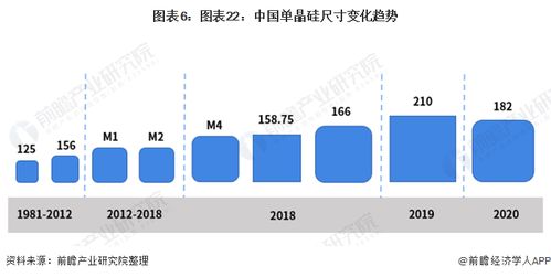 中環投資20億建造單晶硅智慧工廠，引領行業產能新高峰